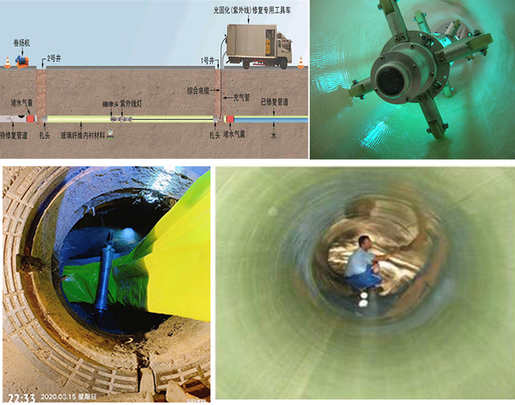 蕉城UV-CIPP内衬修复