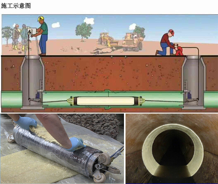 蕉城管道局部点状修复